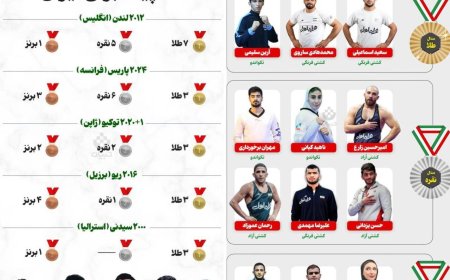 مدال‌آوران تیم ایران در المپیک ۲۰۲۴ و پرافتخارترین دوره‌های المپیک برای ایران