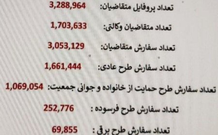 تعداد متقاضیان محصولات ایران‌خودرو اعلام شد
