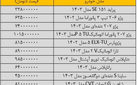 آخرین قیمت سمند، شاهین، کوییک، ساینا و دنا