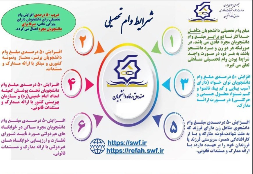 وام تحصیلی با چه شرایطی پرداخت می‌شود؟