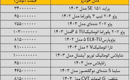 آخرین قیمت پراید، سمند، تارا، کوییک و دنا