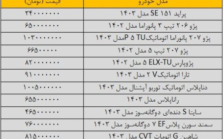آخرین قیمت پراید، پژو، سمند، شاهین و کوییک