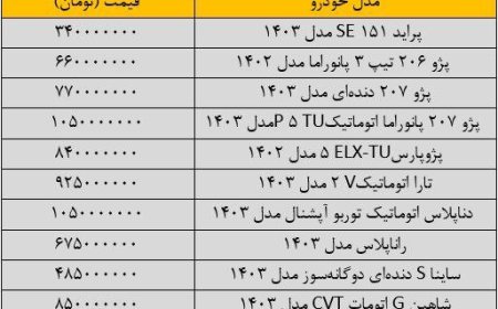 آخرین قیمت پراید، پژو، سمند، شاهین و دنا