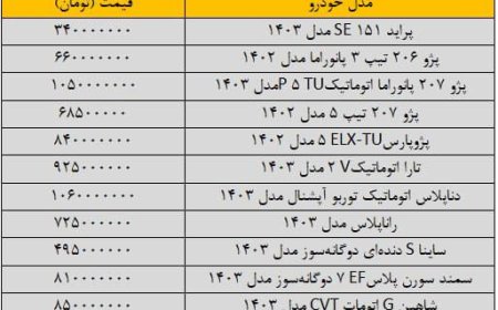 آخرین قیمت پژو، تارا، سمند، کوییک و شاهین