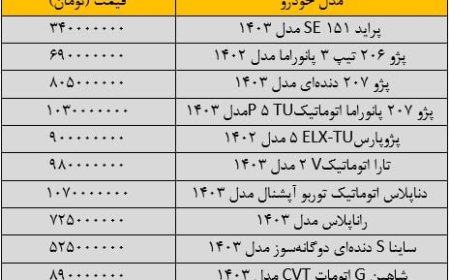 آخرین قیمت پژو، سمند، شاهین، کوییک و تارا
