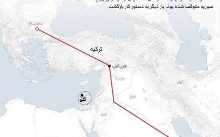 خط لوله مستقیم گاز قطر به اروپا