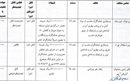 استقلال یک جلسه از حضور هواداران محروم شد؛ تکرار رأی پرسپولیس و سپاهان برای فولاد!