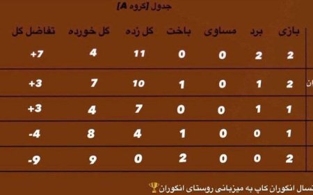 یک اتفاق جالب در گوشه کناراستان هرمزگان
