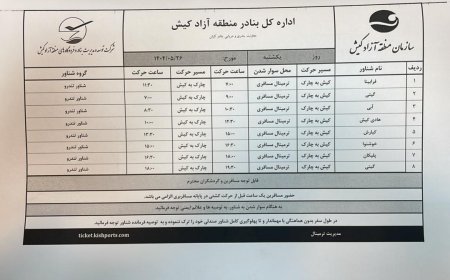 برنامه حرکت شناورهای مسافری جزیره کیش دوشنبه ۲۷ مردادماه ۱۴۰۴