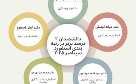 افتخارآفرینی استادان دانشگاه علوم پزشکی در رتبه‌بندی دانشمندان برتر استنفورد