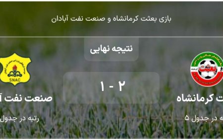 باخت تیم فوتبال صنعت نفت آبادان مقابل بعثت کرمانشاه