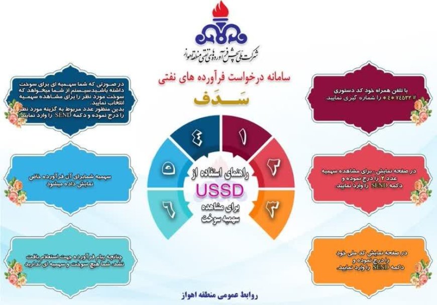 مشاهده سهمیه سوخت با استفاده از کد دستوری USSD