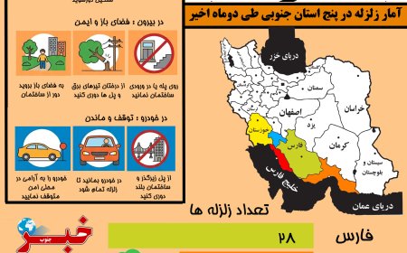 اینفوگرافیک| جنوب ایران در دو ماه گذشته چند بار لرزید؟