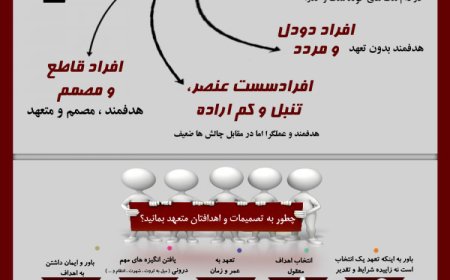اینفوگرافیک |روز تعهد؛آیا می‌توانید به وعده‌های خود عمل کنید؟