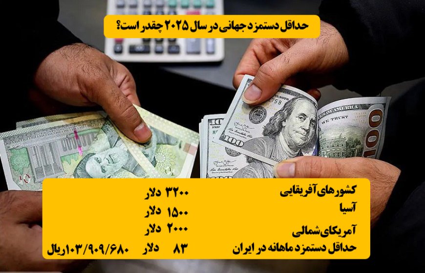 حداقل دستمزد ایران وجهان در سال ۲۰۲۵