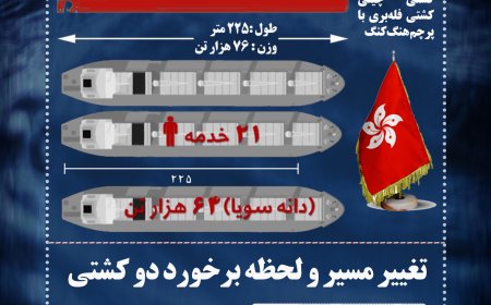 اینفوگرافیک|فاجعه نفتکش سانچی