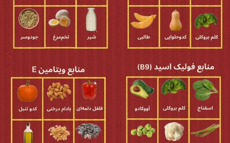 اینفوگرافیک | بهترین تایم مصرف ویتامین ها و مکمل ها