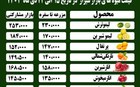 نرخنامه قیمت هفتگی میوه و تره‌باربازار شیراز از15 تا 22 دی ماه ۱۴۰۴