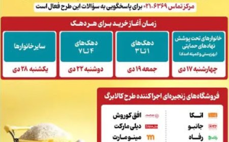 هر دهک چه زمانی کالابرگ دریافت می‌کند؟