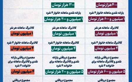 دولت به هر خانواده 4 نفره چقدر کالابرگ و یارانه می دهد؟