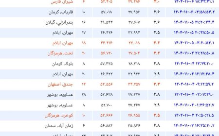 شیراز لرزید