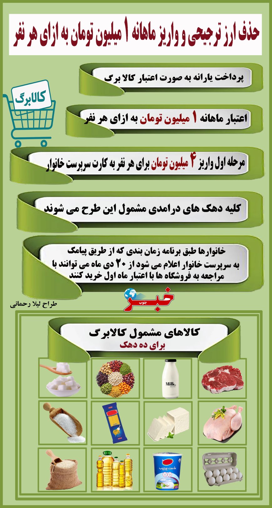 اینفوگرافیک| آنچه باید در مورد یارانه یک میلیون تومانی بدانید