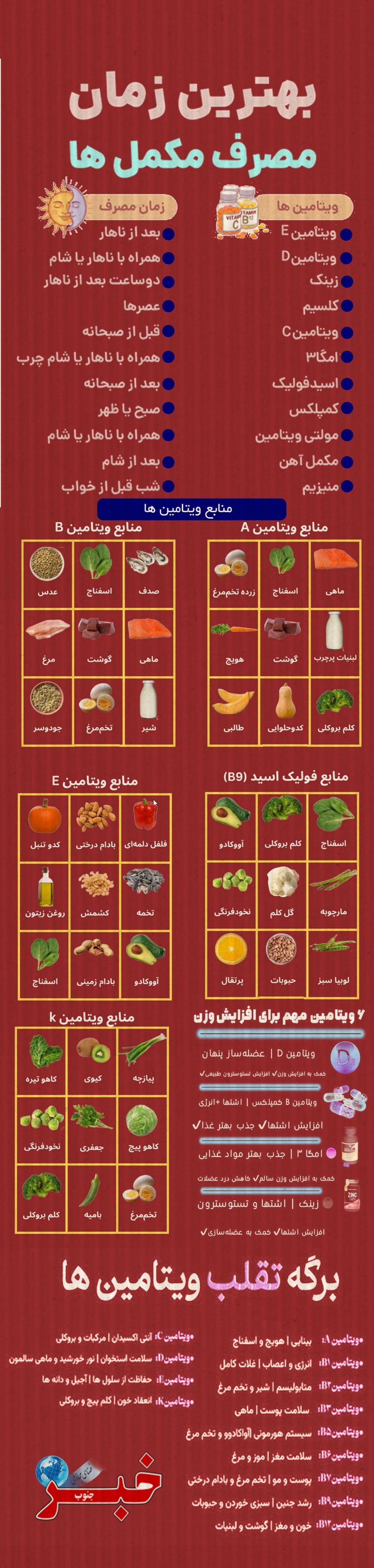 اینفوگرافیک | بهترین تایم مصرف ویتامین ها و مکمل ها