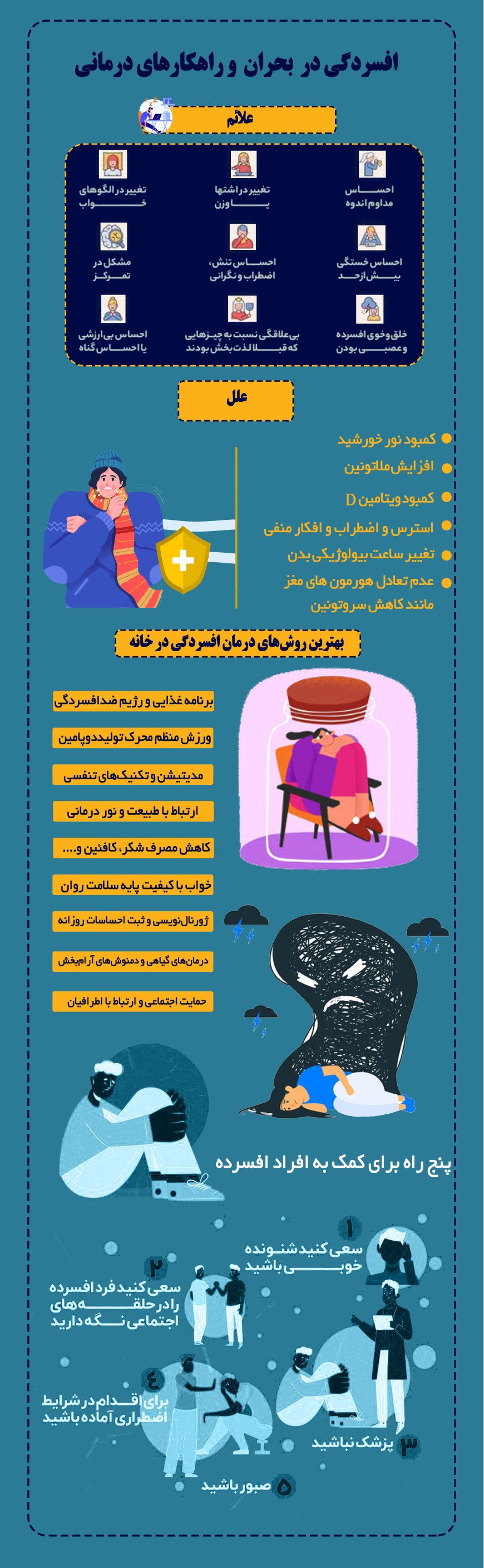 افسردگی در بحران وراهکارهای درمانی