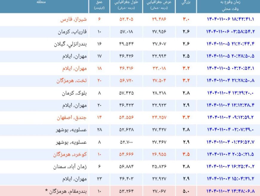 شیراز لرزید