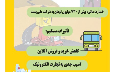 افت ۶۰ درصدی ترافیک مرسولات پست به دلیل قطع اینترنت