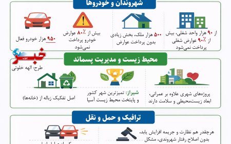 شیراز، شهر فرهنگ شهروندی