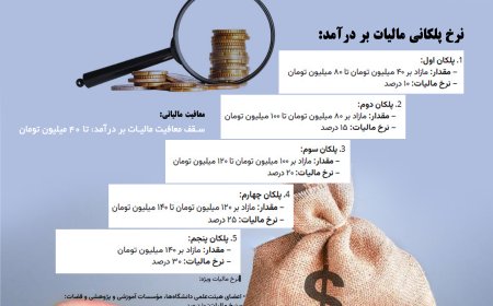 نرخ پلکانی دریافت مالیات مشخص شد