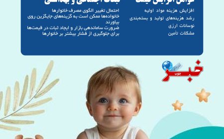 پوشک به پرتقاضاترین کالای قسطی بازار تبدیل شد!