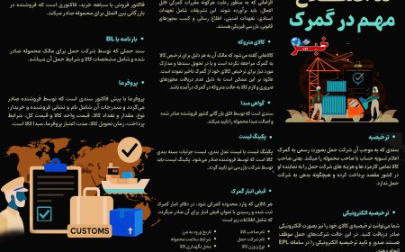اینفوگرافیک |ده اصطلاح مهم در گمرک