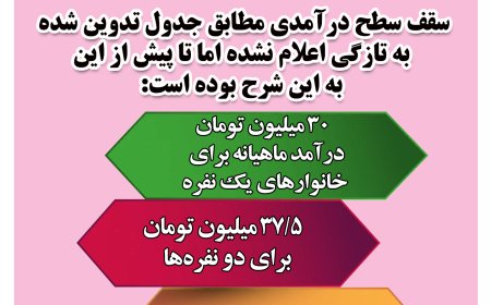 با معیارهای جدید، یارانه چه افرادی قطع می شود؟