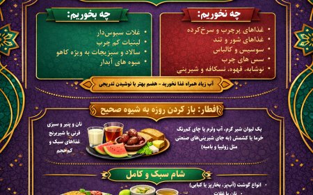 پیشنهادهایی برای وعده‌های غذایی روزه‌داران