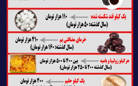 هزینه سفره‌ افطار برای یک خانواده چهار نفره چقدر است؟