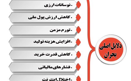 شوک به اشتغال زنان در صنعت
