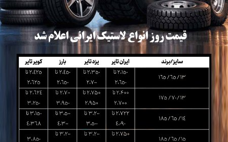 پس‌لرزه‌های موج گرانی اخیر در بازار لاستیک داخلی