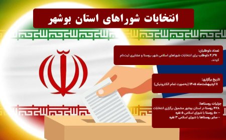 ۴ هزار و ۲۹۱ داوطلب وارد رقابت انتخابات شوراهای استان بوشهر شدند