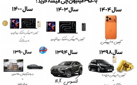 امکانات خرید با 350 میلیون تومان/ از مسکن تا خودرو