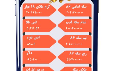 نرخ طلا و سکه و ارز در 7 اسفند 1404