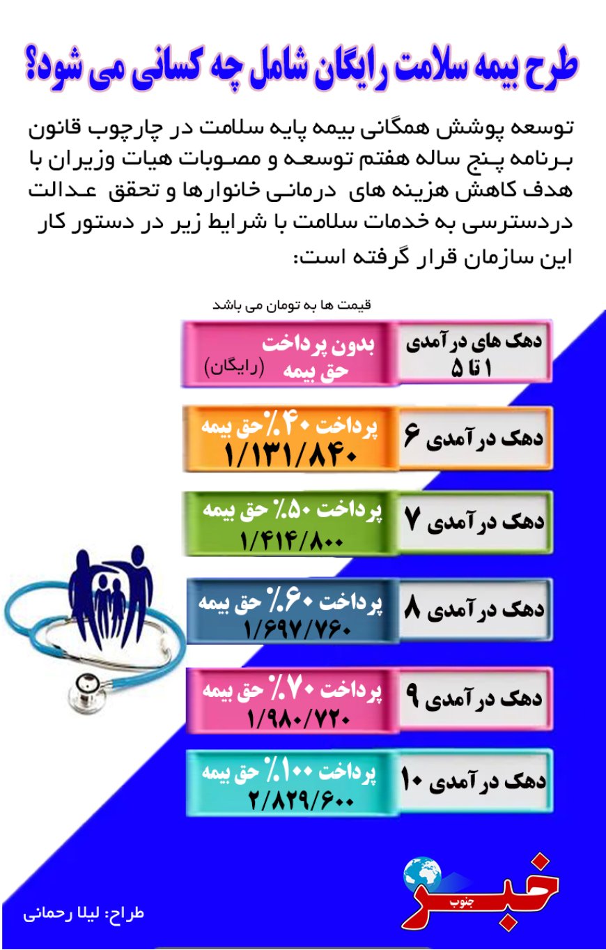 طرح بیمه سلامت رایگان شامل چه افرادی می شود؟