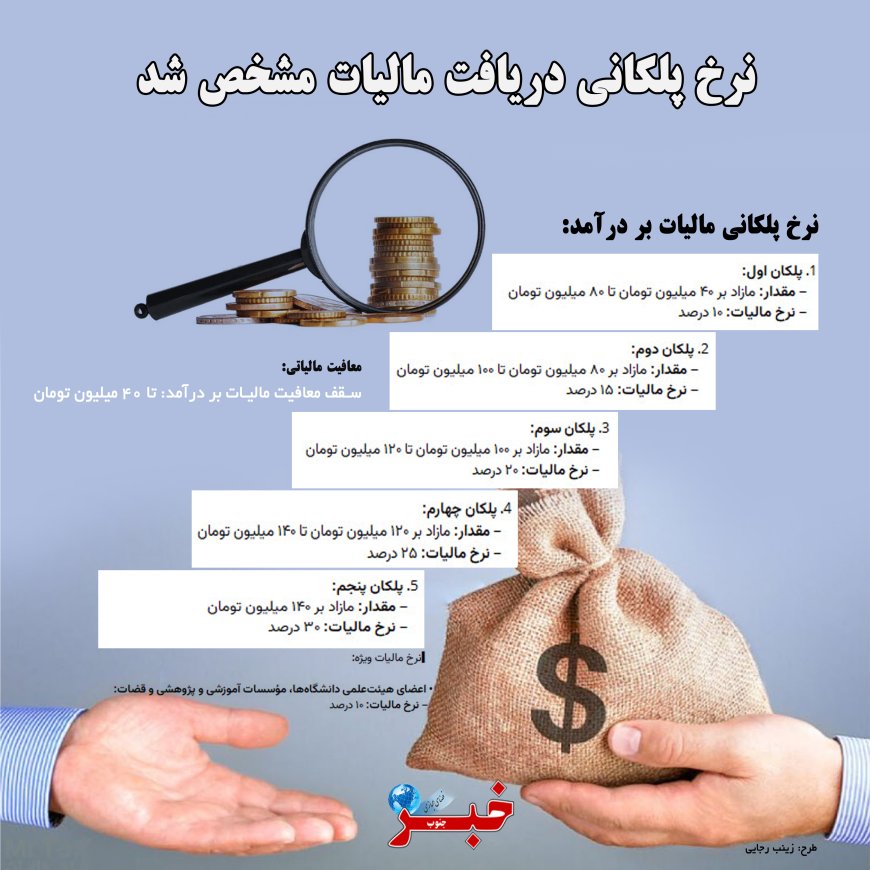 نرخ پلکانی دریافت مالیات مشخص شد