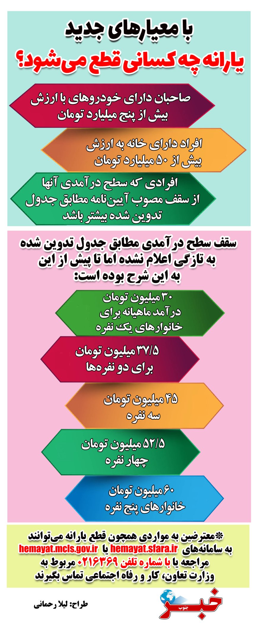 با معیارهای جدید، یارانه چه افرادی قطع می شود؟