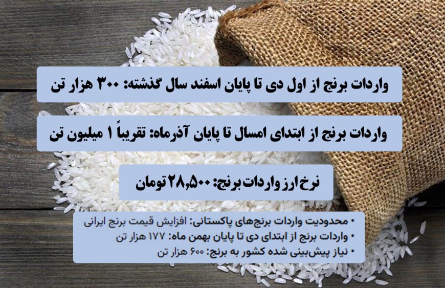پشت پرده گرانی برنج