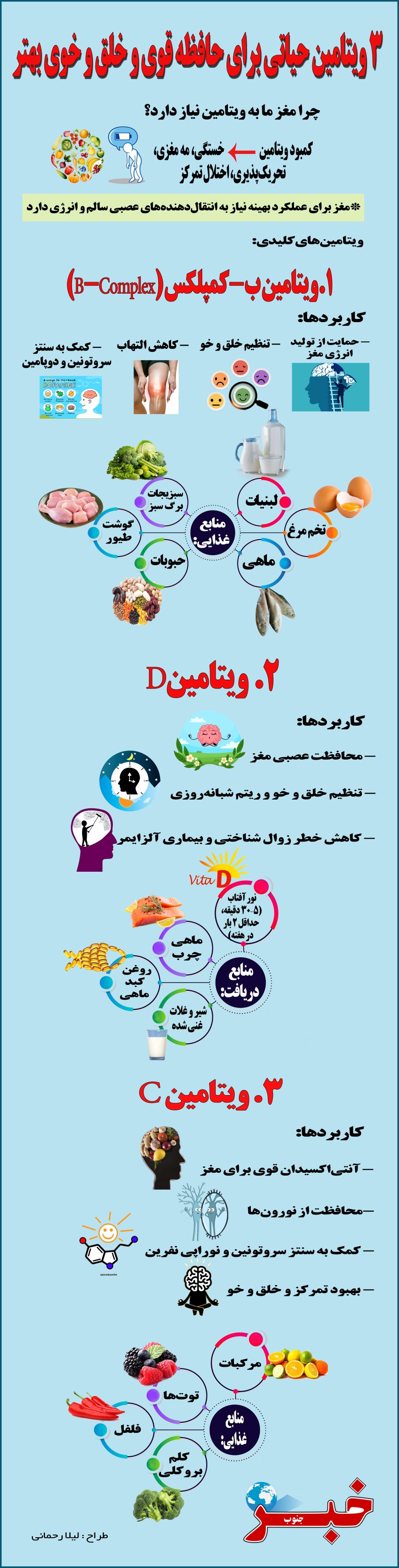 3 ویتامین حیاتی برای حافظه قوی و خلق و خوی بهتر