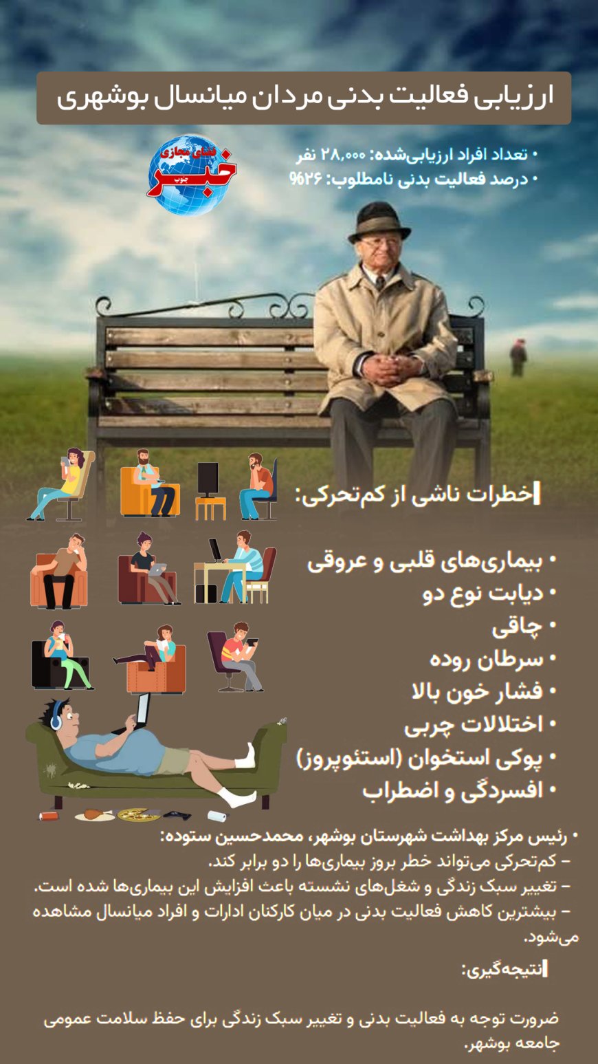ارزیابی فعالیت بدنی مردان میانسال بوشهری