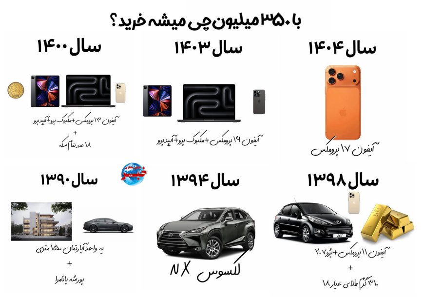 امکانات خرید با 350 میلیون تومان/ از مسکن تا خودرو