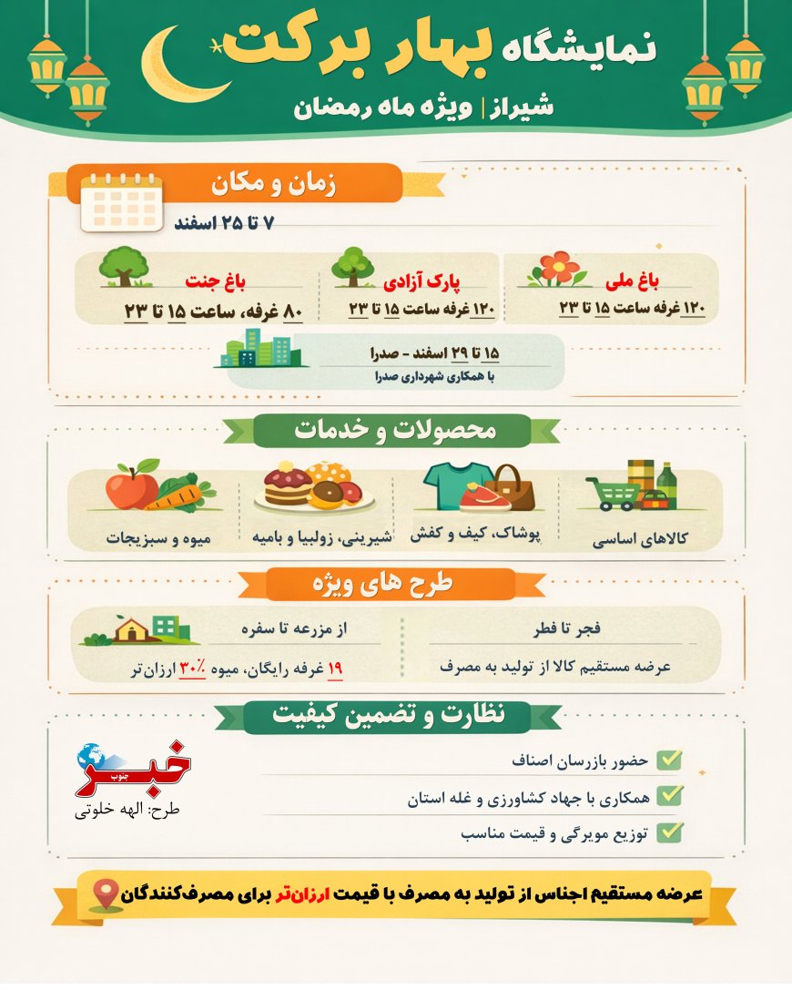 میوه، شیرینی و کالاهای اساسی ۳۰٪ ارزان‌تر در نمایشگاه شیراز
